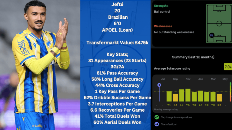 What Rangers Fans Can Expect From Jefté