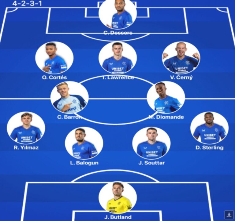 Hearts vs Rangers Preview