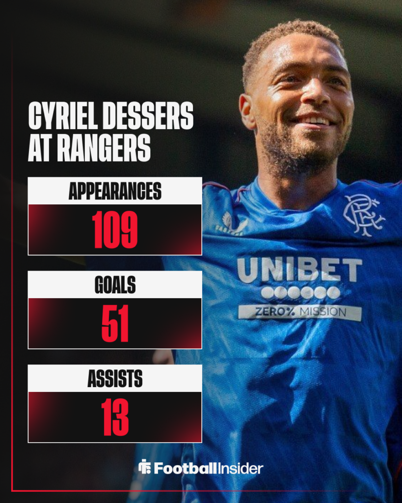 Cyriel Dessers, Rangers