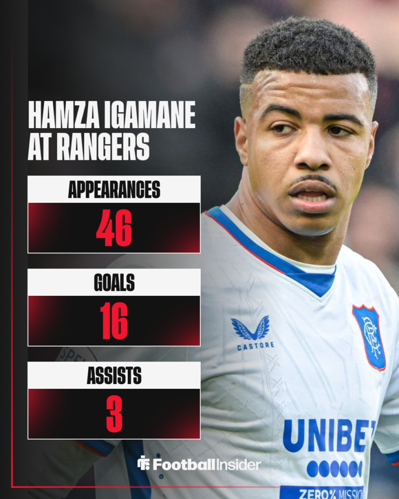 Hamza Igamane, Rangers