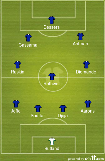football formations