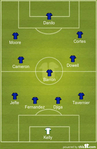 football formations
