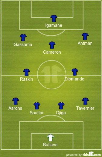 football formations