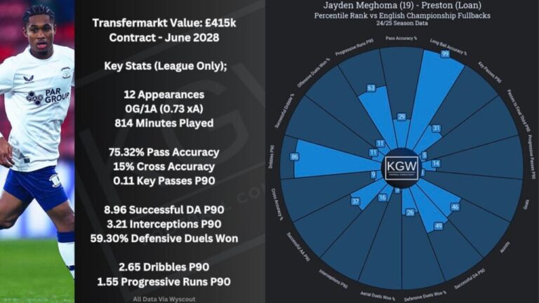Jayden Meghoma – What Rangers Fans Can Expect From the Young Full-Back