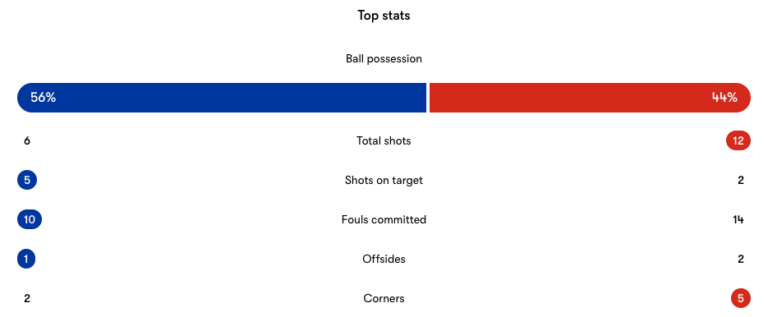 Viktoria Plzen v Rangers – Champions League Third Qualifying Round Preview