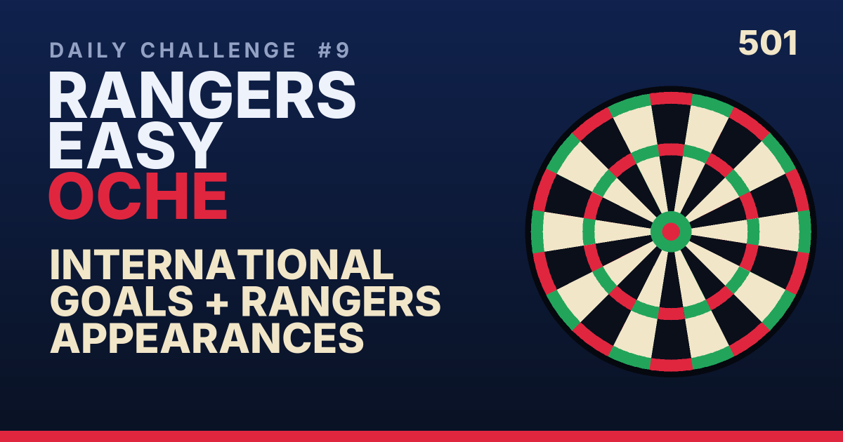 Rangers Easy Oche daily challenge: International goals + Rangers appearances